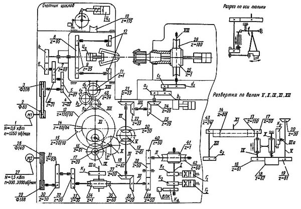 Схема кінематична зубострогального верстата 5Т23В